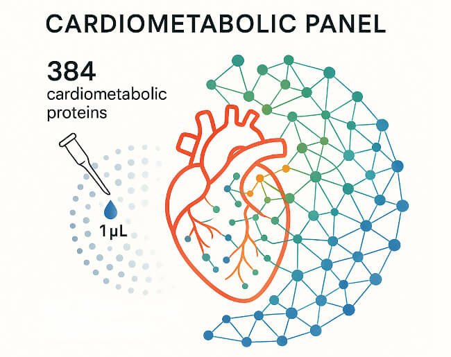 Olink Target 48 Mouse Panel for Cytokine Assay