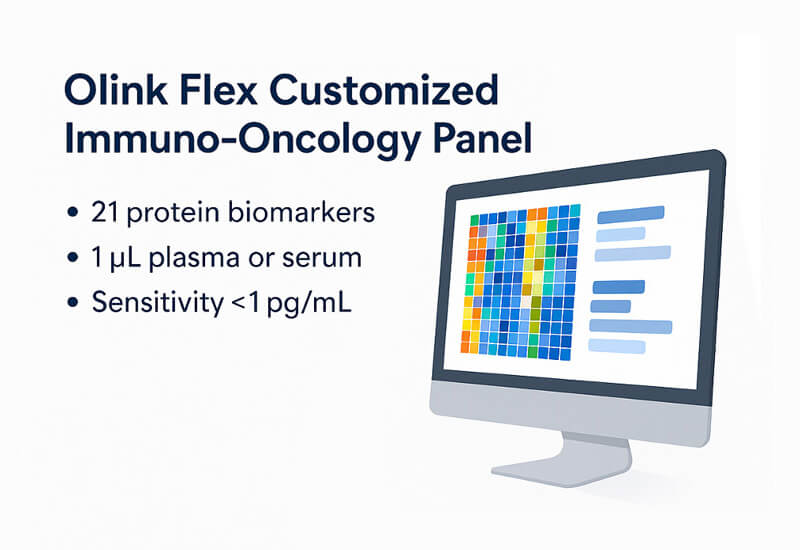 Olink Target 48 Mouse Panel for Cytokine Assay