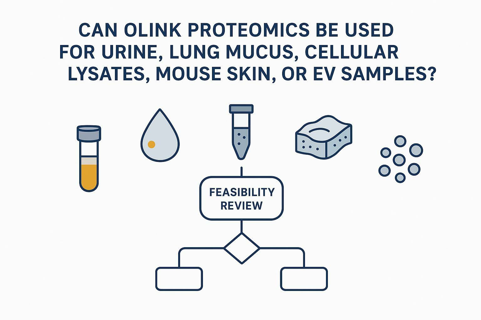 Cover image showing a feasibility review workflow for Olink non-plasma samples