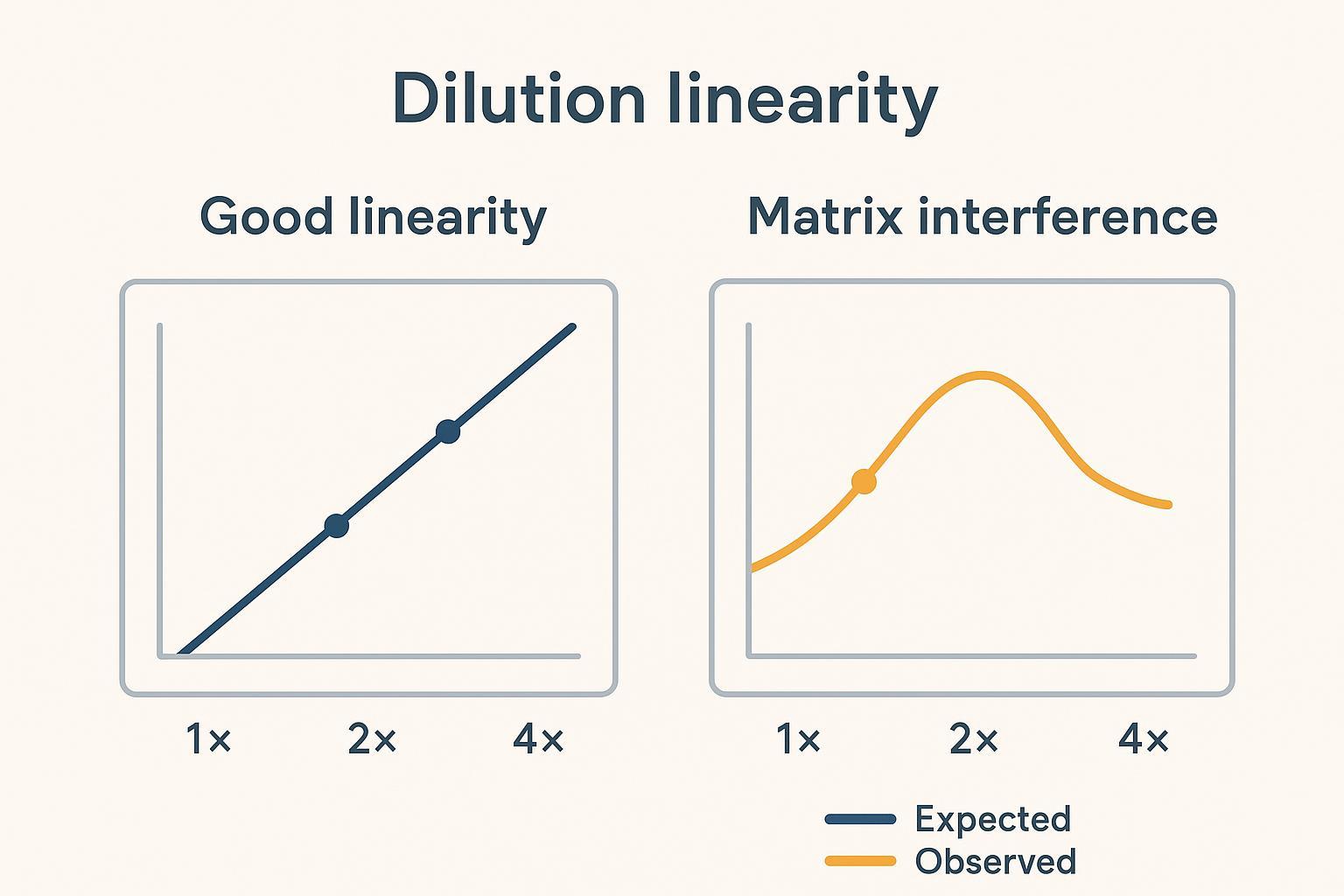 Scheduling template preview for longitudinal sample throughput and TAT