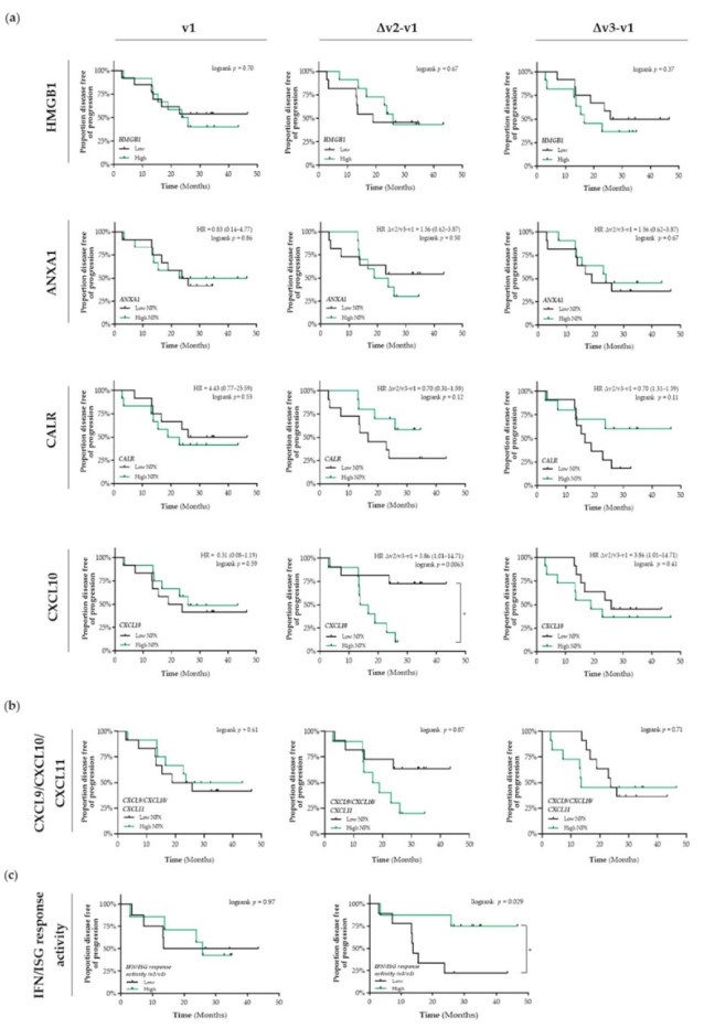 Olink proteomics analysis of immunogenic cell death proteins in early-stage NSCLC patients post-SBRT treatment