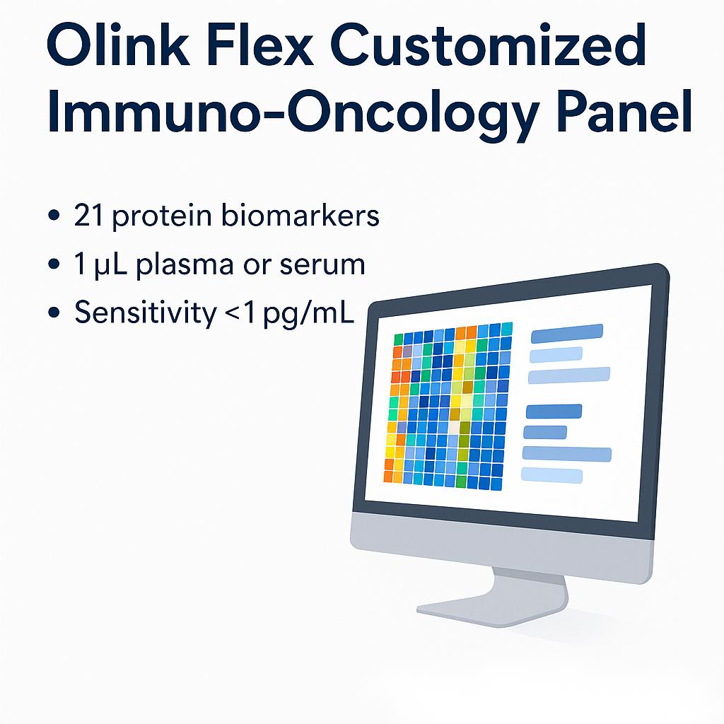Customized immuno-oncology protein panel with heatmap and 21 biomarker summary