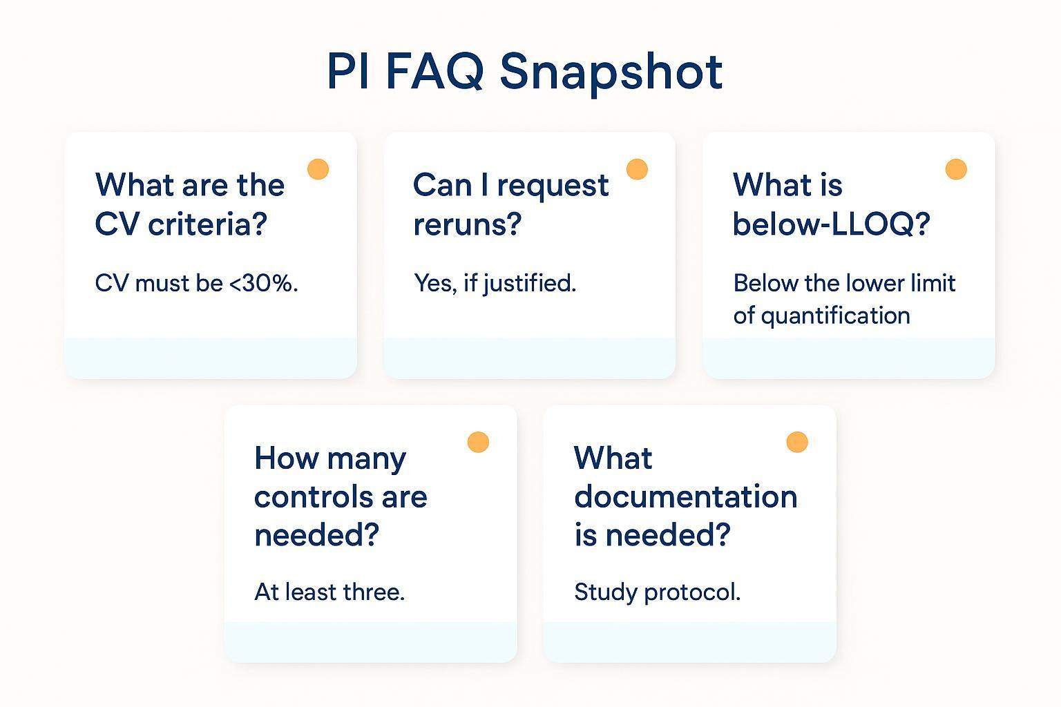 QC ruleset and plate map template preview