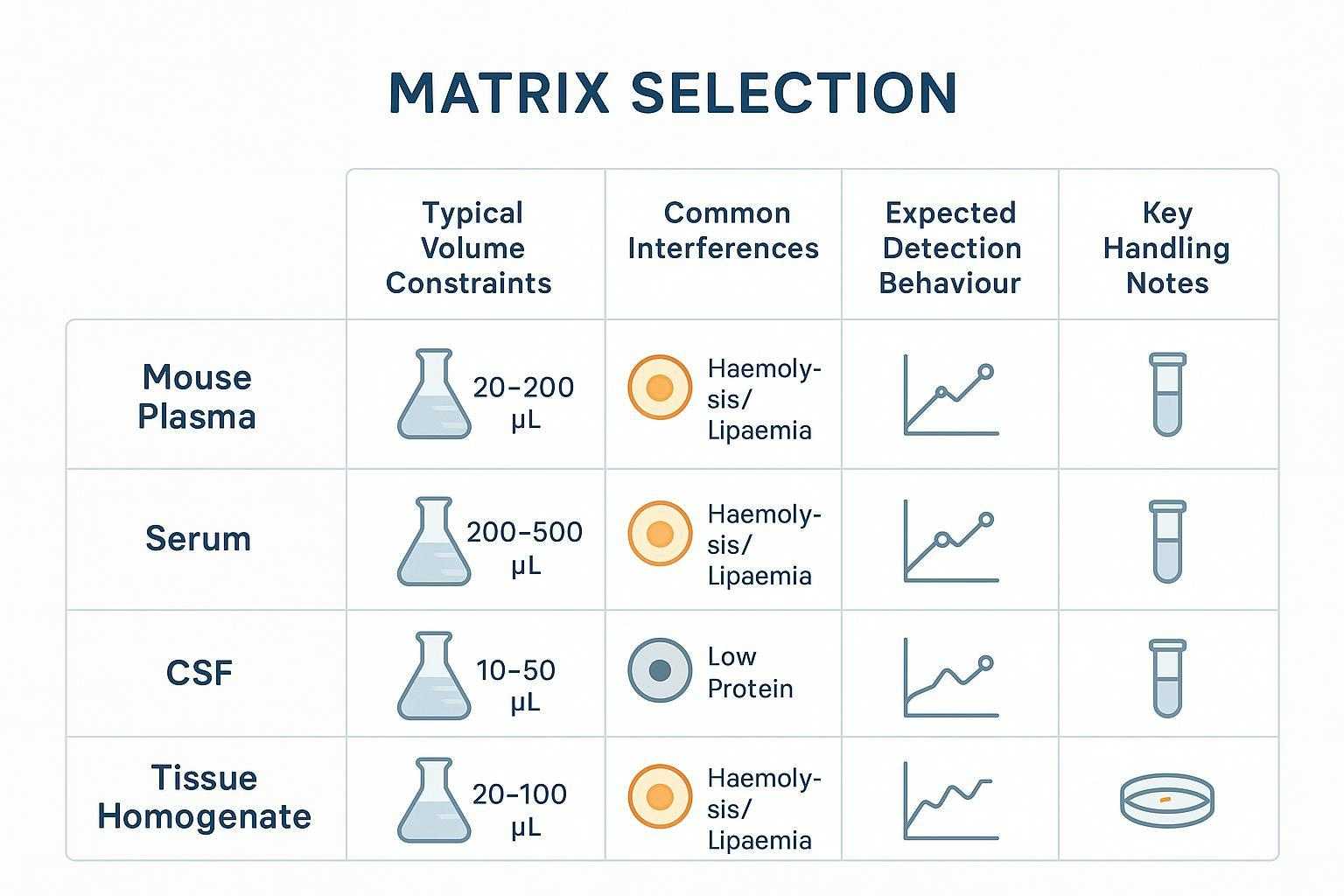 Mouse matrix comparison for Olink Target 48 QC planning