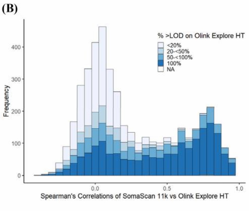 Olink multiplex assay comparing baseline soluble factors in immunotherapy-resistant melanoma versus healthy controls.