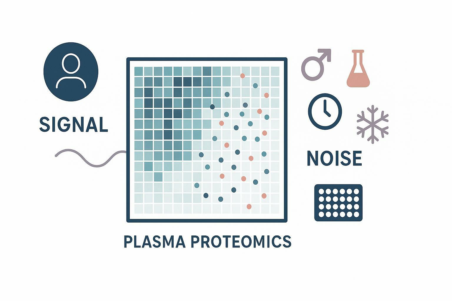 Olink Protein Variability: Separating Signal from Noise