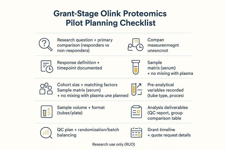 Olink proteomics grant planning checklist for anti-TNF response study
