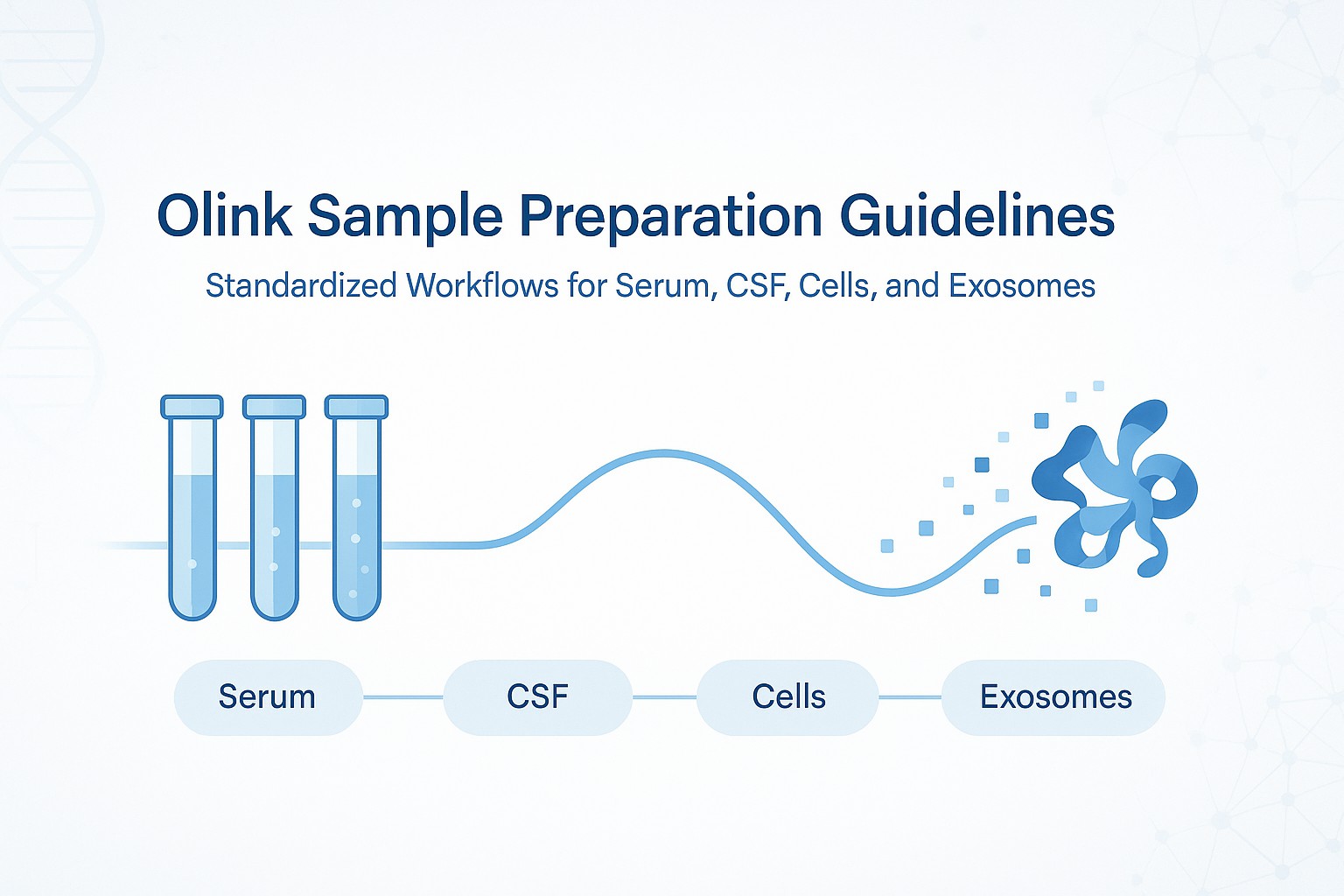 llustration showing key steps in Olink sample preparation including collection, centrifugation, aliquoting, and quality control.