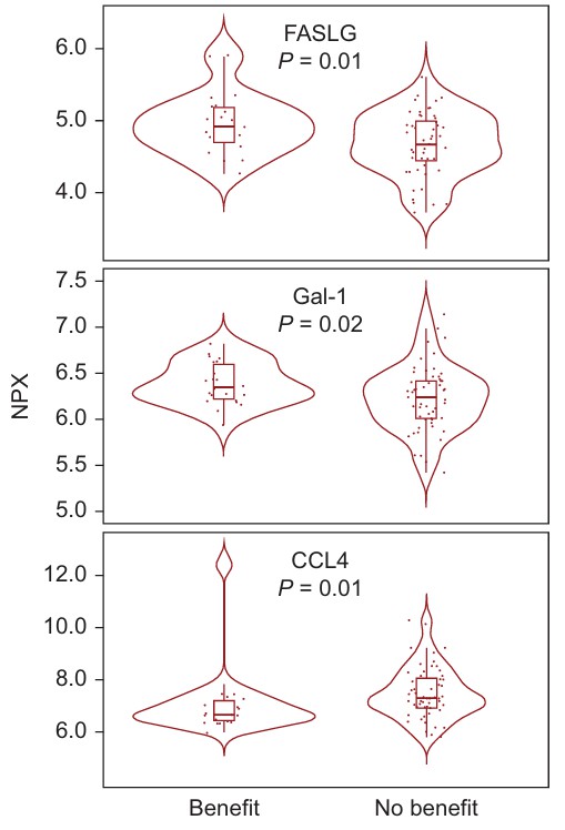 Box plots comparing NPX levels of three proteins in CB vs non-CB patients using Olink Target 96 panel.