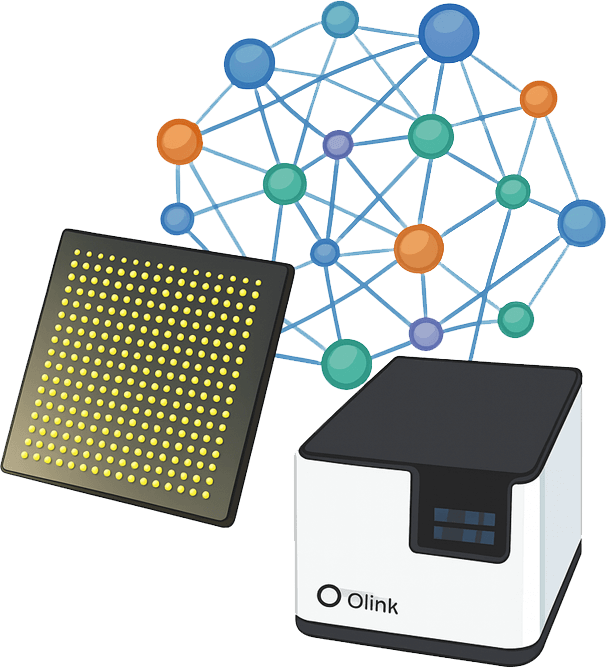 human Olink Proteomics Panel