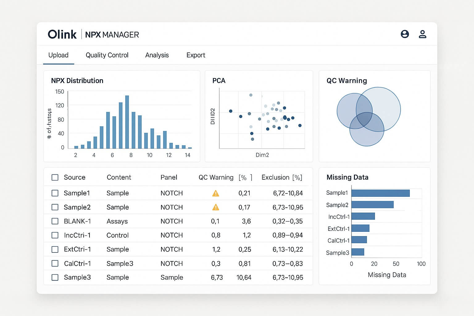 Olink NPX Manager