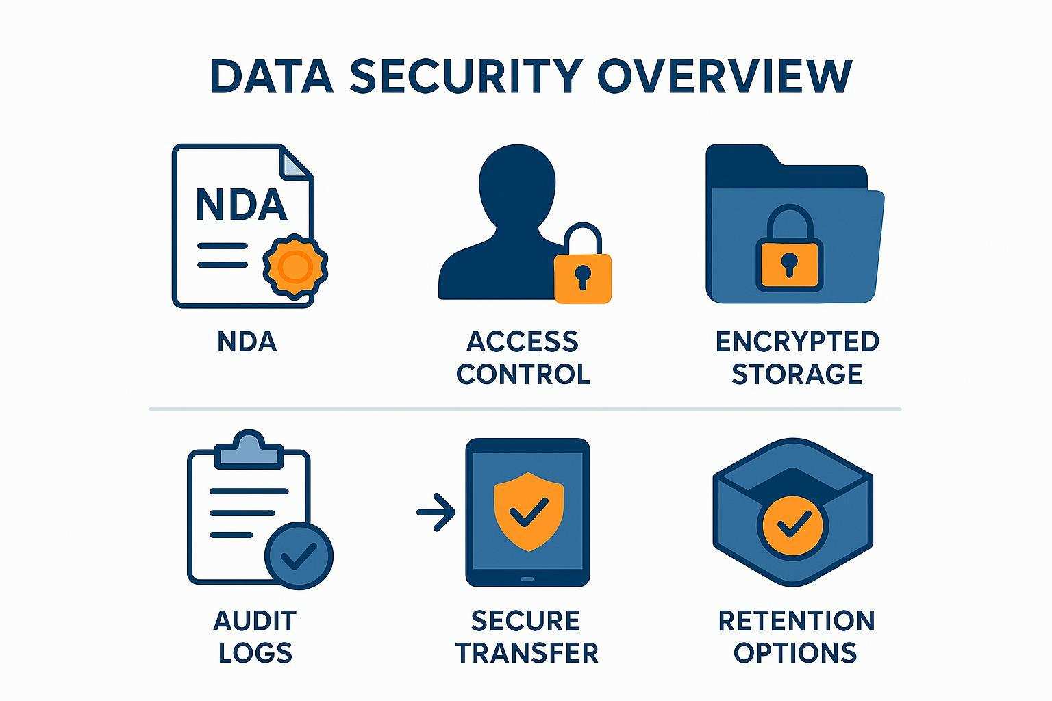 Data security and confidentiality overview for CRO studies