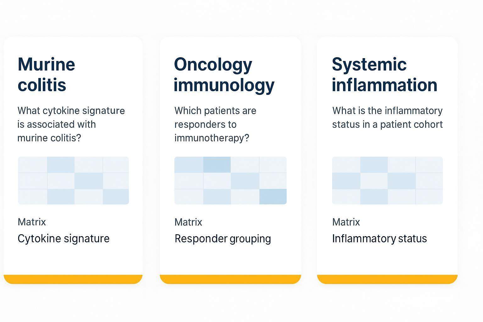 Mouse cytokine Target 48 use case examples