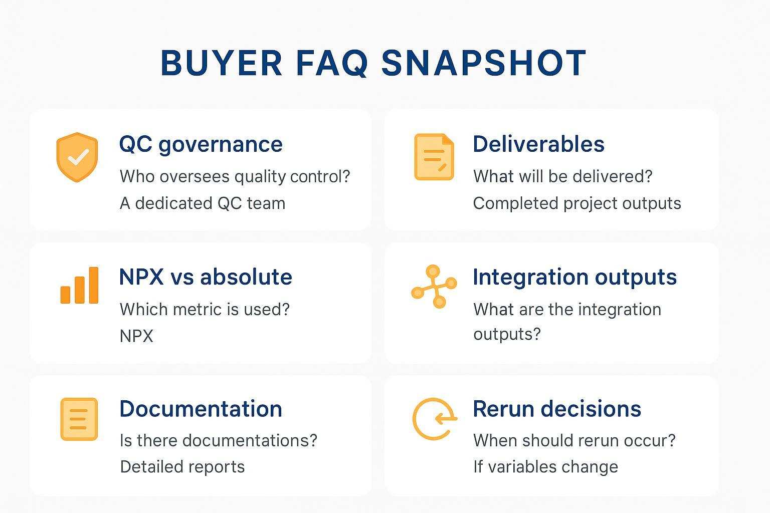 FAQ snapshot for mouse Target 48 cytokine projects
