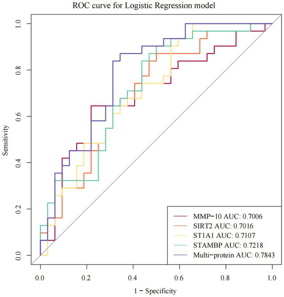 Plasma Olink proteomics workflow strategy diagram